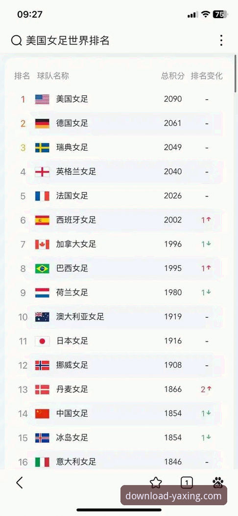 世界杯排名变动解析指南：从亚星平台数据看荷兰德国领跑格局